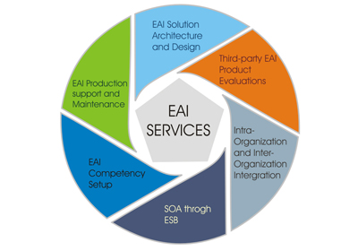 eai